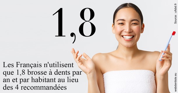https://www.dentiste-bruxelles-iovleff.be/Français brosses