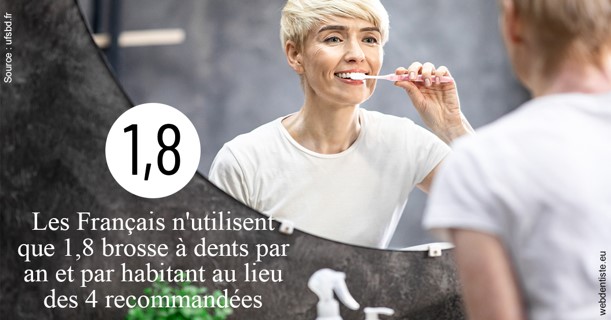 https://www.dentiste-bruxelles-iovleff.be/Français brosses 2