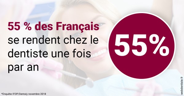 https://www.dentiste-bruxelles-iovleff.be/55 % des Français 1